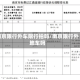 南京限行外车限行拍吗/南京限行外地车吗