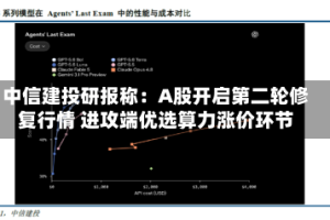 中信建投研报称：A股开启第二轮修复行情 进攻端优选算力涨价环节