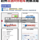 最近【最新浙a限行,浙A限行区域】