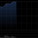 MINIMAX-W早盘涨近8% 旗下多款产品通过Singtel AI Pass纳入配套订阅计划