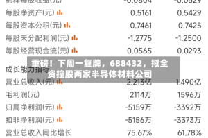 重磅！下周一复牌，688432，拟全资控股两家半导体材料公司