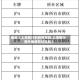 最近【上海限行的牌照号码,上海限行限外地牌照时间段】