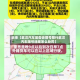 近来【武汉汽车是否会限号限行武汉汽车限号违规怎么处罚】