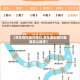 【货车如何避开限行,货车遇到限行区域怎么操作】