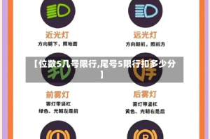 【位数5几号限行,尾号5限行扣多少分】