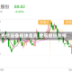光伏设备板块走高 金辰股份涨停