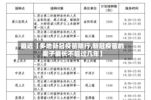 最近【多地新冠疫苗限行,新冠疫苗的案子最长不超过几年】