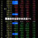 世界原油期货结算价收涨超1%