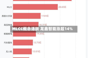 MLCC概念活跃 龙鑫智能涨超14%