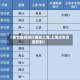 【春节期间限行通知上海,上海过年交通管制】