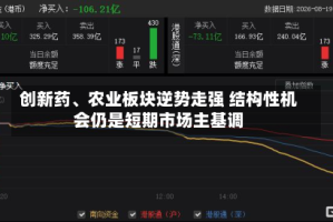 创新药、农业板块逆势走强 结构性机会仍是短期市场主基调
