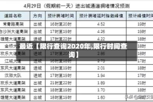 最近【限行查询2020年,限行时间查询】