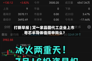 打新早报 | 又一家晶圆代工企业上市 粤芯半导体值得申购么？