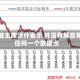 美联储主席沃什表示 并没有屏息等待任何一个数据点