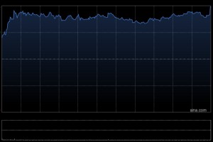 大和：英矽智能上半年收入同比上升287.2%至1.06亿美元