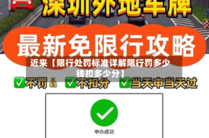 近来【限行处罚标准详解限行罚多少钱扣多少分】