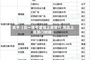 关于【五一限号通知上海限行,周五上海限行时间】