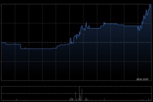 迈越科技遭叶善敏减持2100万股 每股作价1.18港元