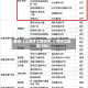 最近【上海徐汇限行不,上海徐汇区限行吗】