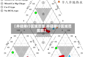 【井径限行区域范围,井径限行区域范围图】
