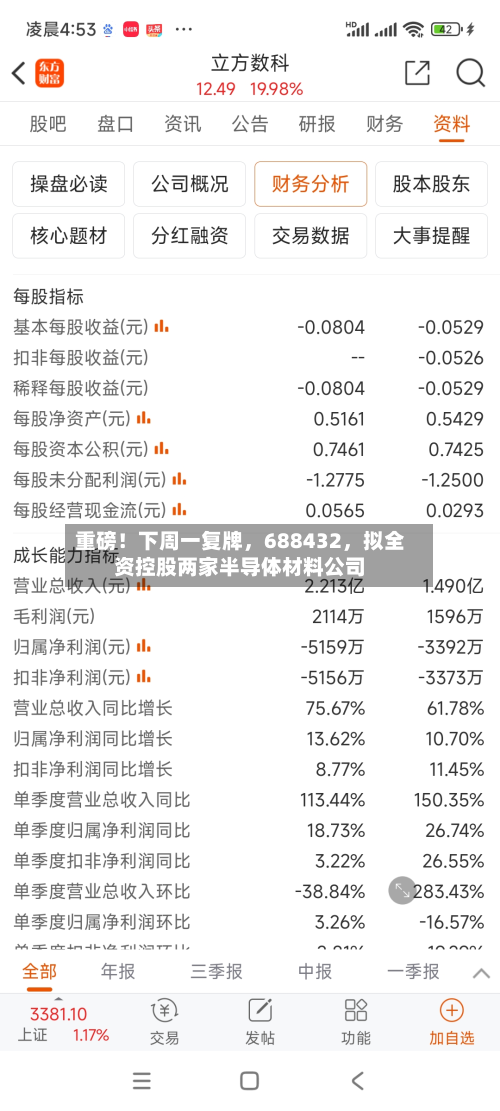 重磅！下周一复牌，688432	，拟全资控股两家半导体材料公司-第1张图片