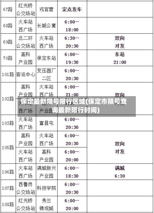 保定最新限号限行区域(保定市限号查询最新限行时间)-第1张图片