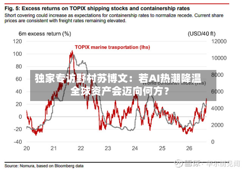 独家专访野村苏博文:若AI热潮降温 全球资产会迈向何方?-第1张图片