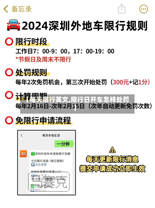 【每天限行英文,限行日开车怎样处罚】-第2张图片