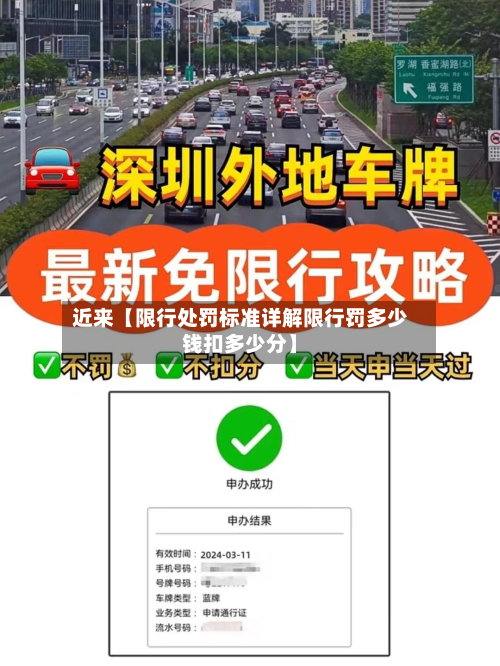 近来【限行处罚标准详解限行罚多少钱扣多少分】-第1张图片