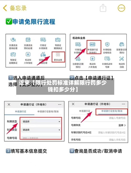 近来【限行处罚标准详解限行罚多少钱扣多少分】-第2张图片