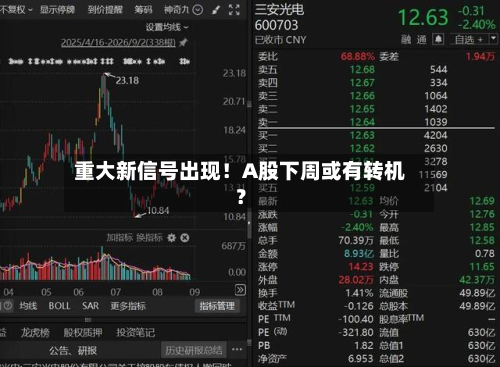 重大新信号出现！A股下周或有转机？-第1张图片