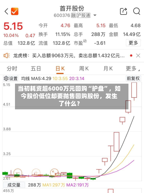 当初耗资超6000万元回购“护盘”，如今股价低位却要抛售回购股份，发生了什么？-第1张图片
