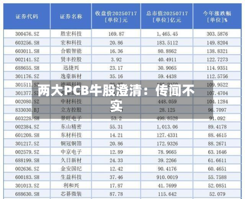 两大PCB牛股澄清:传闻不实-第2张图片