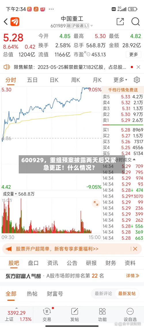 600929	，重组预案披露两天后又紧急更正！什么情况？-第1张图片
