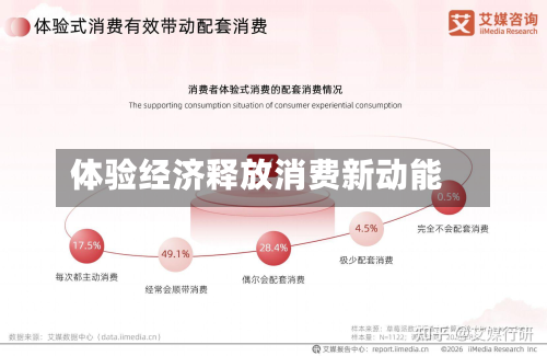 体验经济释放消费新动能-第3张图片