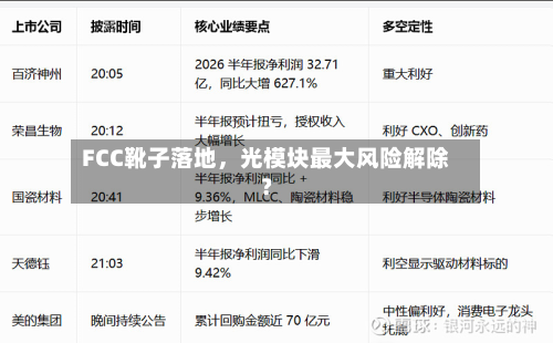FCC靴子落地，光模块最大风险解除？-第2张图片