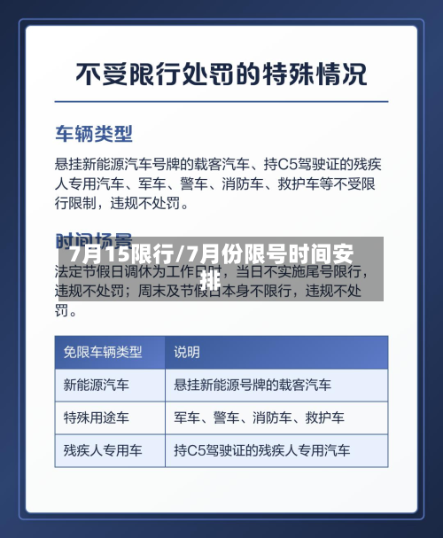 7月15限行/7月份限号时间安排-第2张图片