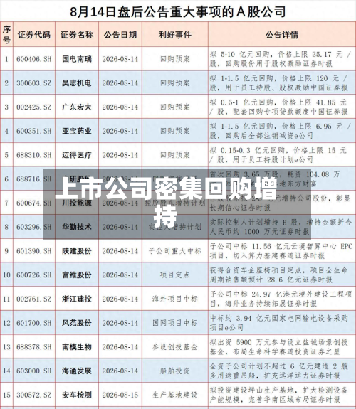 上市公司密集回购增持-第1张图片