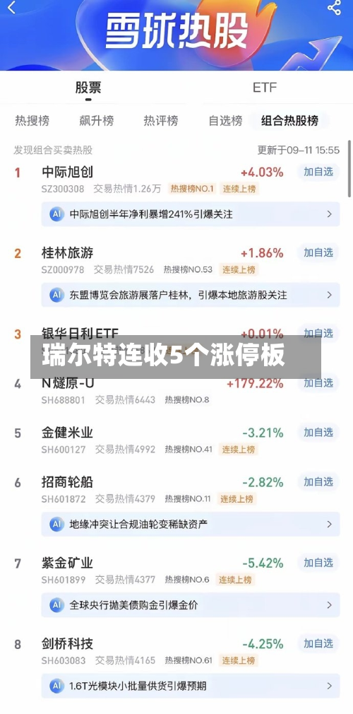 瑞尔特连收5个涨停板-第3张图片