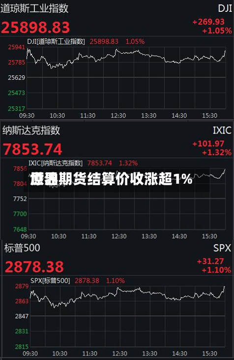世界原油期货结算价收涨超1%-第3张图片