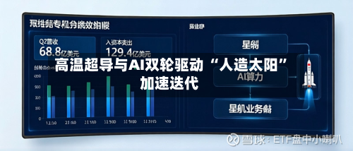 高温超导与AI双轮驱动 “人造太阳	”加速迭代-第1张图片