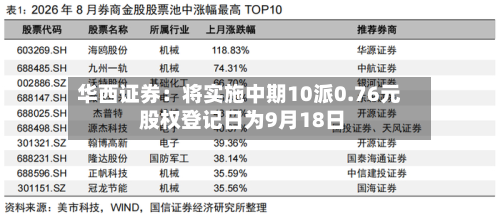 华西证券：将实施中期10派0.76元 股权登记日为9月18日-第3张图片