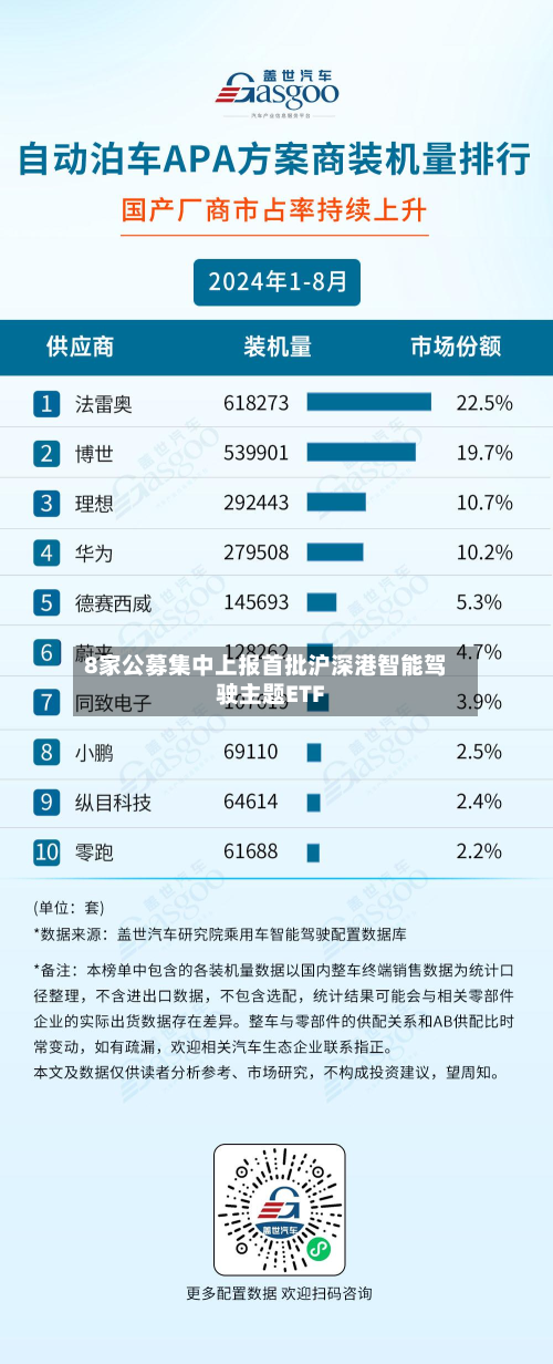 8家公募集中上报首批沪深港智能驾驶主题ETF-第2张图片