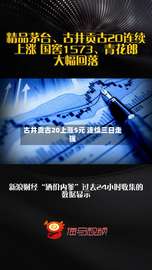 古井贡古20上涨5元 连续三日走强-第1张图片