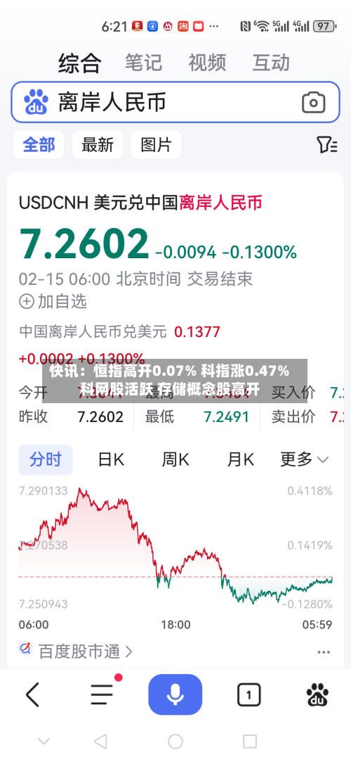 快讯:恒指高开0.07% 科指涨0.47% 科网股活跃 存储概念股高开-第2张图片