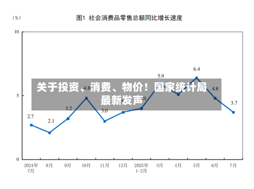关于投资、消费、物价！国家统计局最新发声-第3张图片