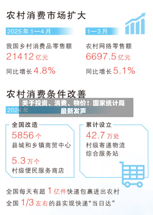 关于投资、消费、物价！国家统计局最新发声-第1张图片