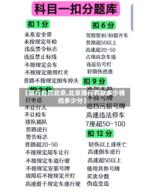 【限行处罚北京,北京限行罚款多少钱扣多少分】-第1张图片
