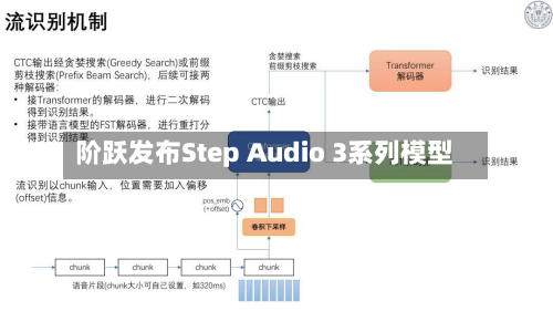 阶跃发布Step Audio 3系列模型-第2张图片