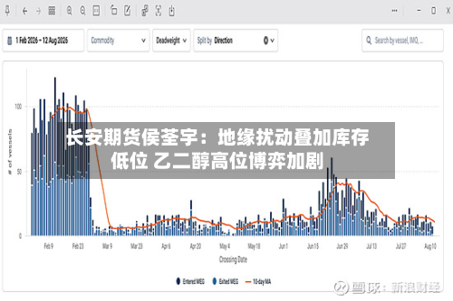 长安期货侯荃宇:地缘扰动叠加库存低位 乙二醇高位博弈加剧-第2张图片